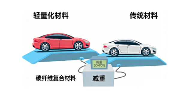 紧固件Application of  Снижение веса